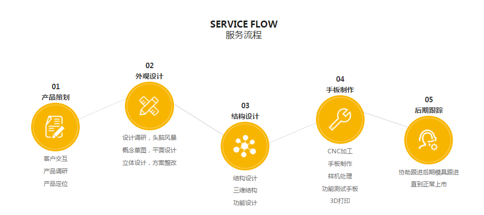 深夜福利视频导航设计深夜福利免费流程