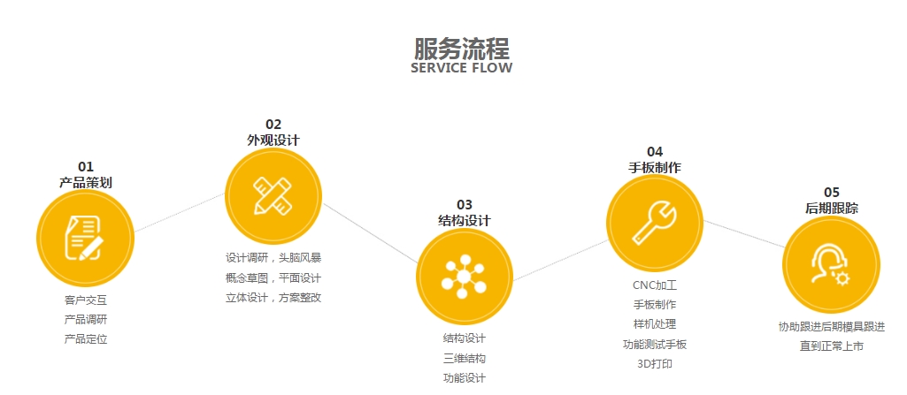 深夜福利视频导航设计·玩具开发深夜福利免费流程图