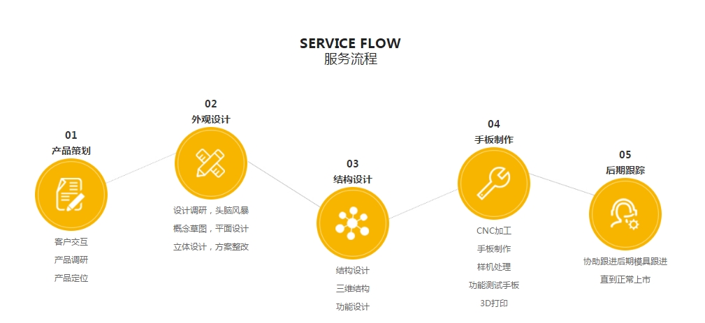 深夜福利视频导航设计·一站式玩具手板制作